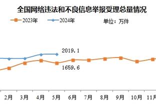 美记：老鹰独行侠等队有意西卡 但猛龙的要价总高到令人发笑